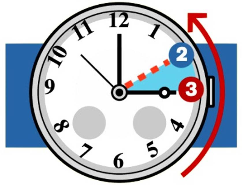 Stanotte torna l’ora solare