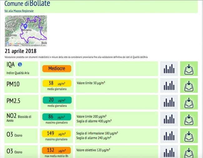 Qualità dell'aria: ecco i dati dei Comuni milanesi e di Saronno - Prima  Milano Ovest