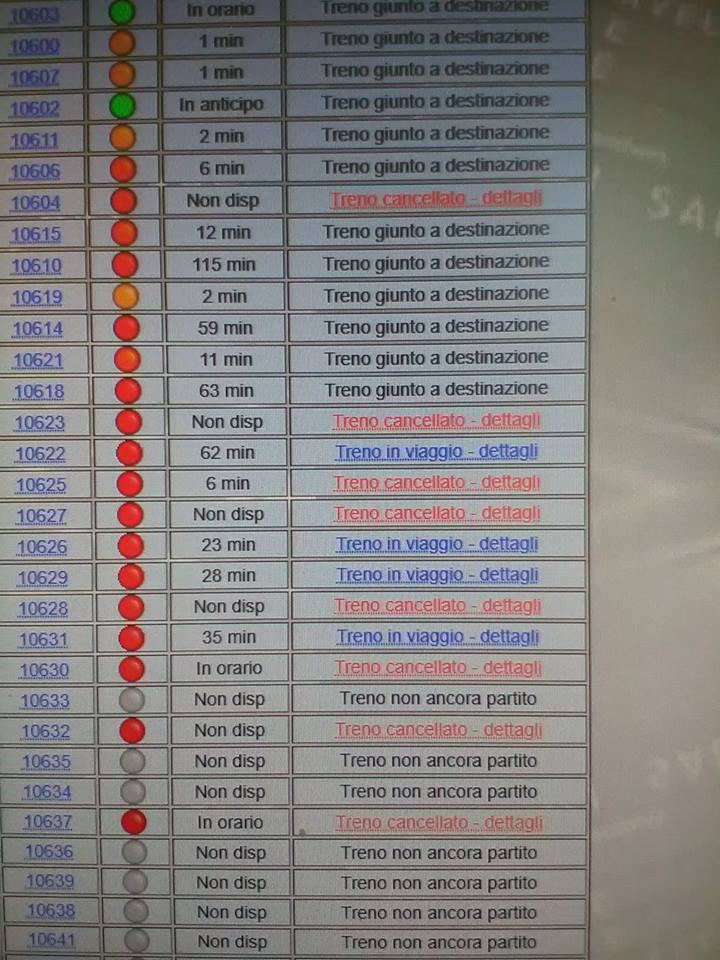 Comitato pendolari attacca Trenord
