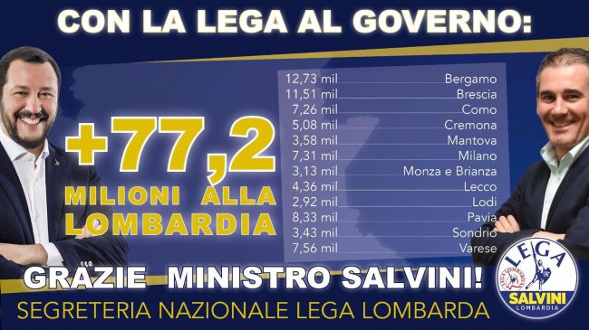 Grimoldi (Lega): da manovra 77 milioni di euro in più per Lombardia
