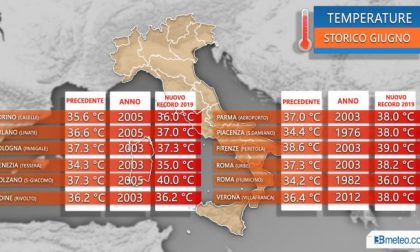 Caldo eccezionale al Nord, frantumati i record di giugno PREVISIONI METEO