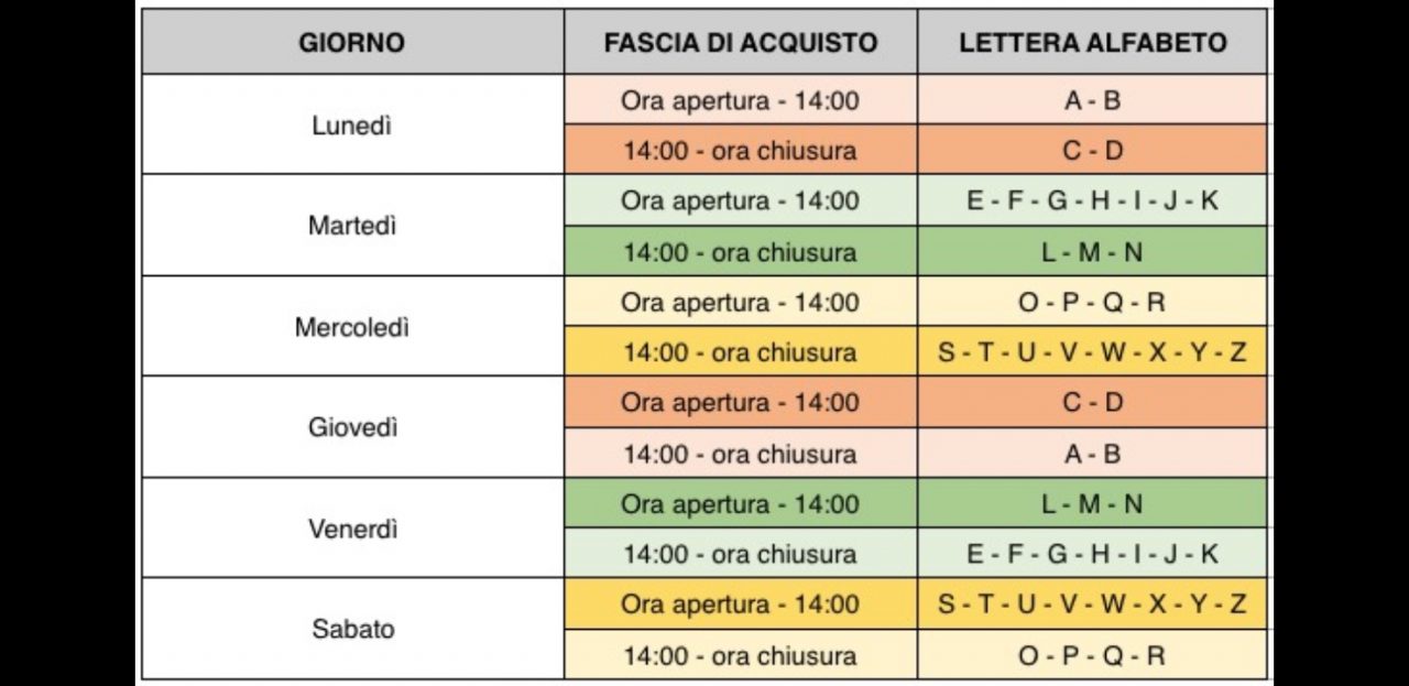 Fare la spesa a Bollate: cosa c’è da sapere