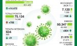 Coronavirus in Lombardia, la situazione del 29 aprile in DIRETTA VIDEO