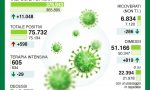 Coronavirus in Lombardia, la situazione in DIRETTA VIDEO