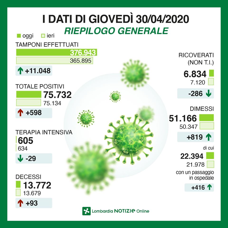 Coronavirus in Lombardia, la situazione in DIRETTA VIDEO