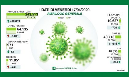 Coronavirus in Lombardia: gli aggiornamenti da Regione in DIRETTA VIDEO