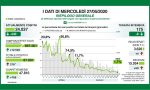 Coronavirus in Lombardia, la situazione in DIRETTA VIDEO