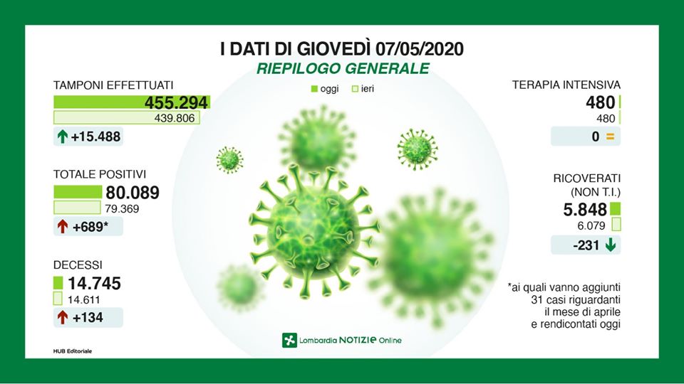Coronavirus in Lombardia, la situazione in DIRETTA VIDEO