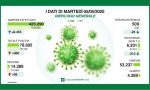 Coronavirus in Lombardia, la situazione in DIRETTA VIDEO