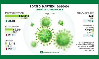 Coronavirus in Lombardia, la situazione in DIRETTA VIDEO