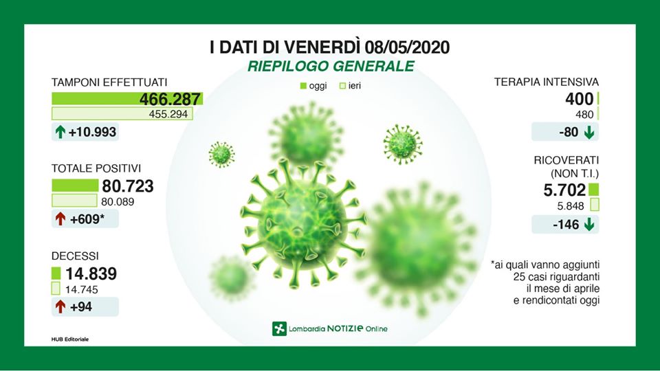 Coronavirus in Lombardia, la situazione in DIRETTA VIDEO