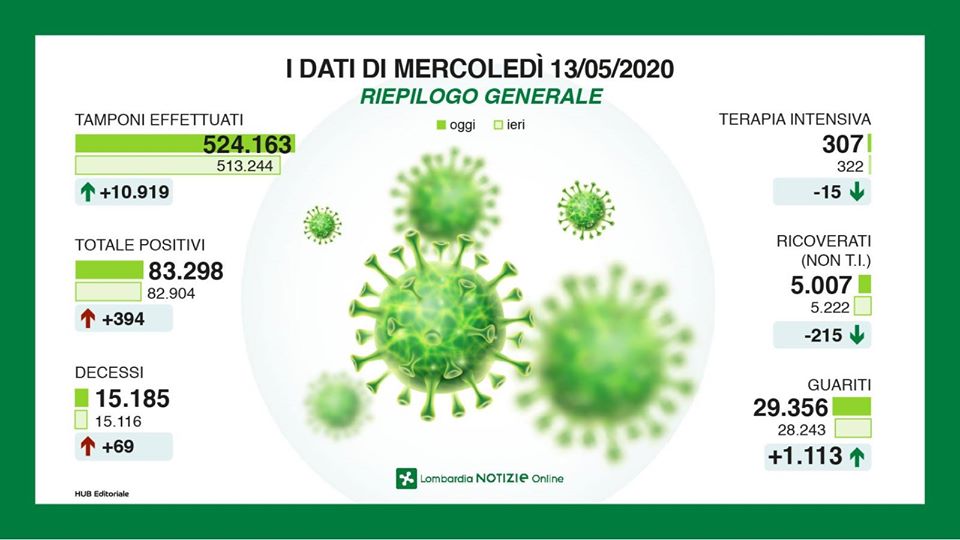 Coronavirus in Lombardia, la situazione in VIDEO DIRETTA