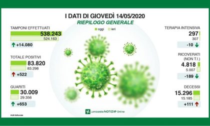 Coronavirus in Lombardia, la situazione in DIRETTA VIDEO
