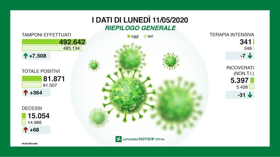 Coronavirus in Lombardia, la situazione in DIRETTA VIDEO