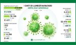 Coronavirus in Lombardia, la situazione nel primo giorno della Fase 2 in DIRETTA VIDEO