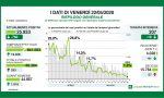 Coronavirus in Lombardia, la situazione in DIRETTA VIDEO