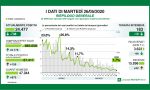 Coronavirus in Lombardia, la situazione in DIRETTA VIDEO