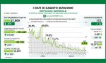 Coronavirus, i dati del 30 maggio in Lombardia