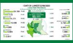 Coronavirus in Lombardia: in due province nessun nuovo contagio