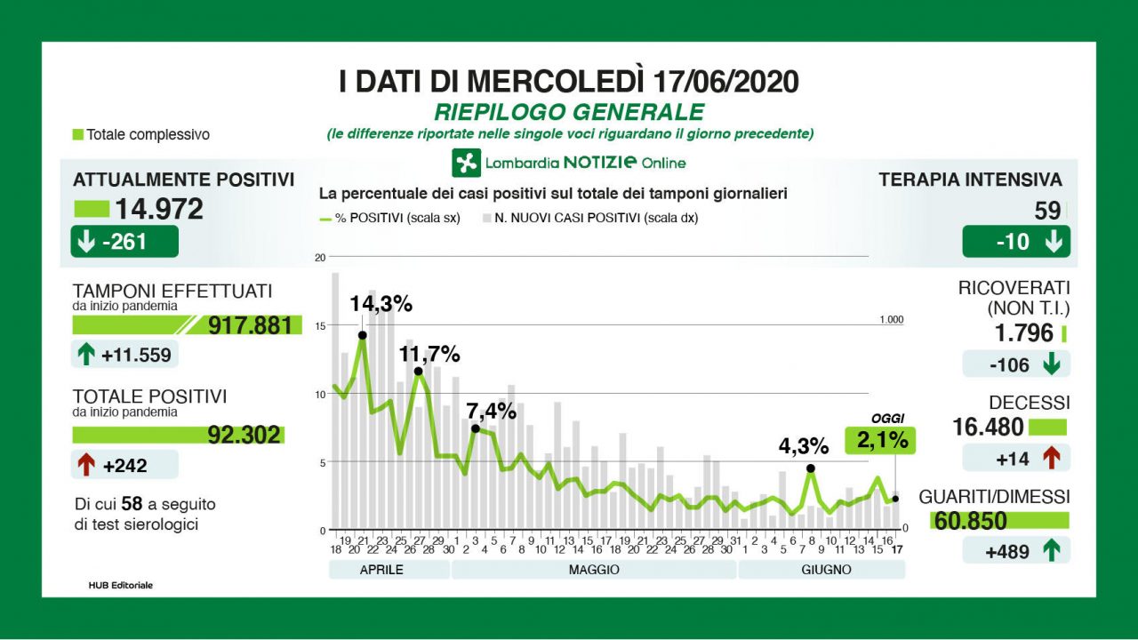Coronavirus in Lombardia con Antonio Rossi e Roberto Boninsegna