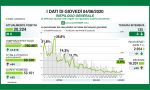 Coronavirus in Lombardia, i dati di giovedì 4 giugno