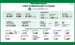 Coronavirus in Lombardia: dati preoccupanti