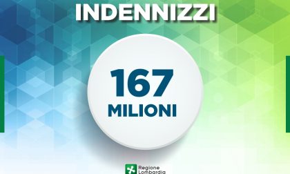 Ristori “Sì! Lombardia”: ecco chi e quando può presentare domanda