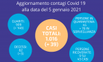 Coronavirus ad Arese: crescono i dati dei contagi