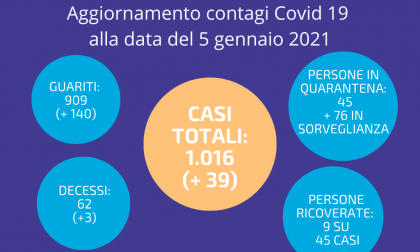 Coronavirus ad Arese: crescono i dati dei contagi