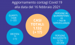 Coronavirus ad Arese: in aumento i guariti ma anche i positivi