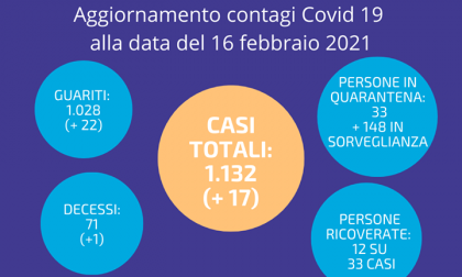 Coronavirus ad Arese: in aumento i guariti ma anche i positivi