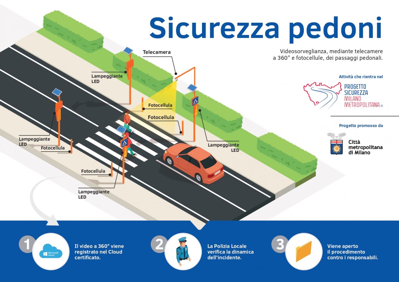 Telecamere e Led per attraversamenti pedonali più sicuri