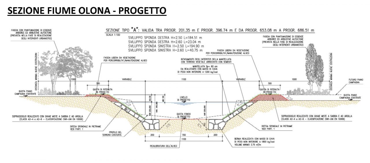 Ex Bernocchi, via libera al recupero