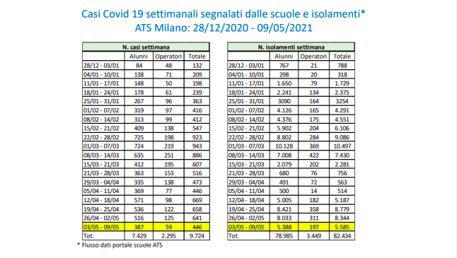 Schermata 2021-05-12 alle 17.16.05