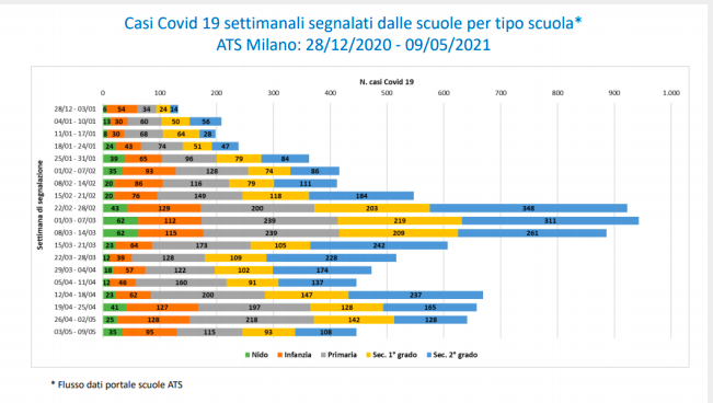 Schermata 2021-05-12 alle 17.16.10