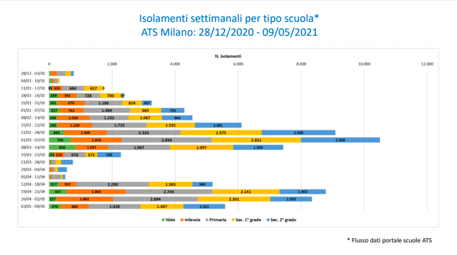 Schermata 2021-05-12 alle 17.16.16