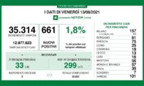 Coronavirus in Lombardia: quasi 160 positivi solo nel Milanese
