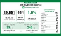 Coronavirus in Lombardia: il Milanese sfiora quota 200 nuovi positivi