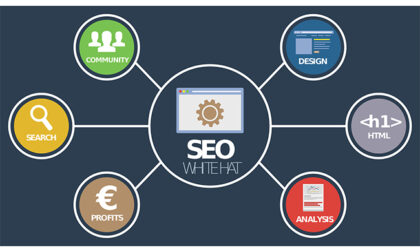 Posizionamento siti web a Milano: come fare SEO