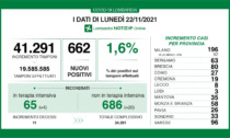 Aumentano tutti i dati Covid: ricoverati e decessi