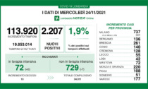 Dati altalenanti sull'evoluzione della pandemia