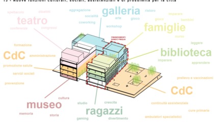 Ex Rede: otto i progetti vincitori del concorso