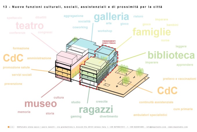 Casa della Comunità: Parabiago è la candidata vincente