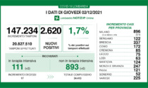 Coronavirus in Lombardia: sono 2620 i nuovi positivi