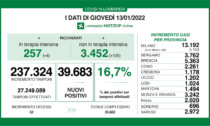 Covid: i dati della Lombardia di giovedì 13 gennaio