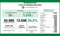 Covid Lombardia, più di 12mila i nuovi positivi, 8 i decessi