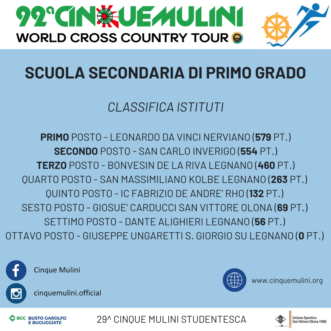 cinque mulini studentesca 2024