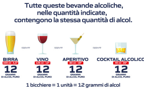 Diageo ed Esselunga presentano la campagna nazionale per il consumo responsabile delle bevande alcoliche