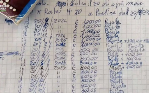Tassi d’interesse al 240%, 76enne arrestato dalla Finanza